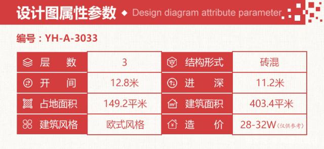 農(nóng)村建房還是要經(jīng)濟實用、布局合理，大方簡約的別墅造型，工整規(guī)劃的結(jié)構(gòu)形式，在農(nóng)村建房的中設(shè)計中相當(dāng)?shù)厥軞g迎