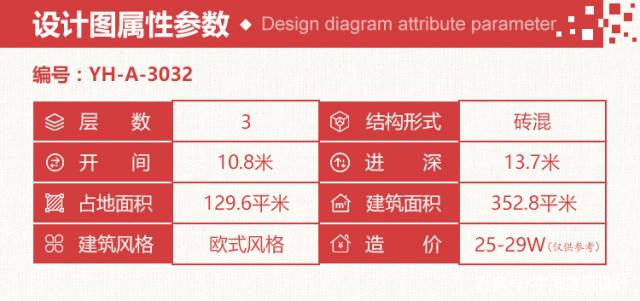 小編給大家推薦一套最新的2020年新款三層別墅設(shè)計圖紙及效果圖，外觀漂亮，造價經(jīng)濟(jì)