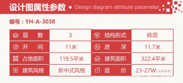 在這里小編給大家推薦3套三層別墅設(shè)計圖及效果圖，好看又簡單的三層樓房，造價不超過35萬,現(xiàn)在改來得及！