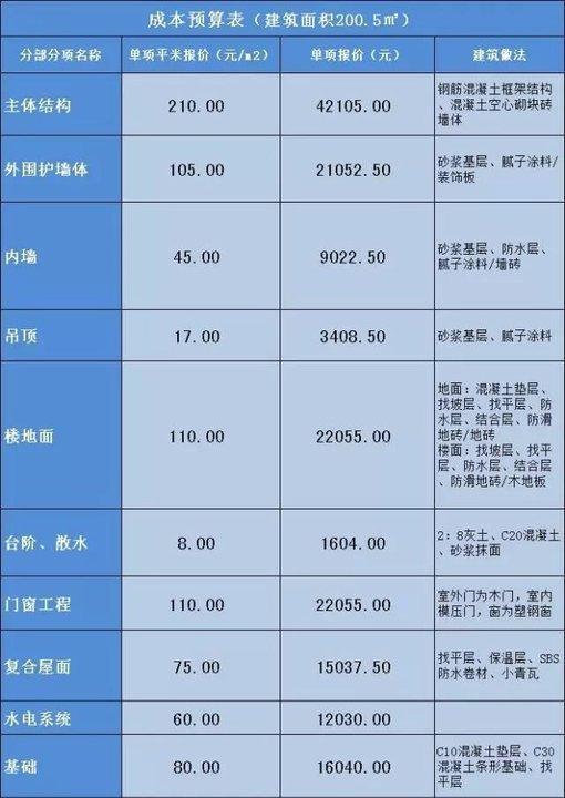 越來(lái)越高的房?jī)r(jià)