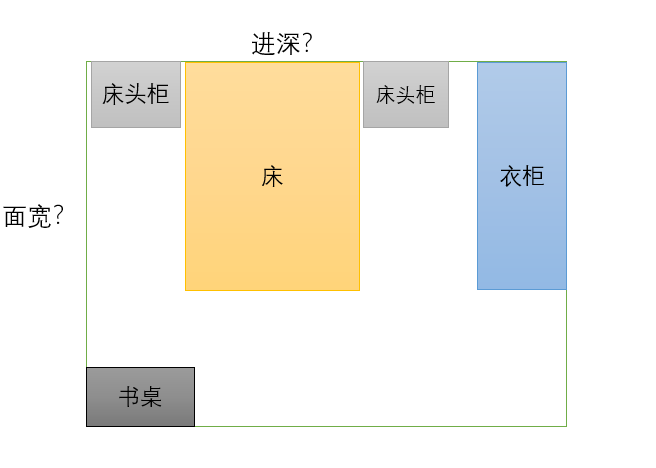 自建房戶型怎么設(shè)計？臥室要多寬多深才夠用？